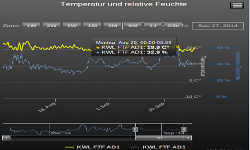 Dimostrazione valore grafico FTF