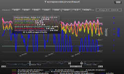 Demo temperature gradient in the device